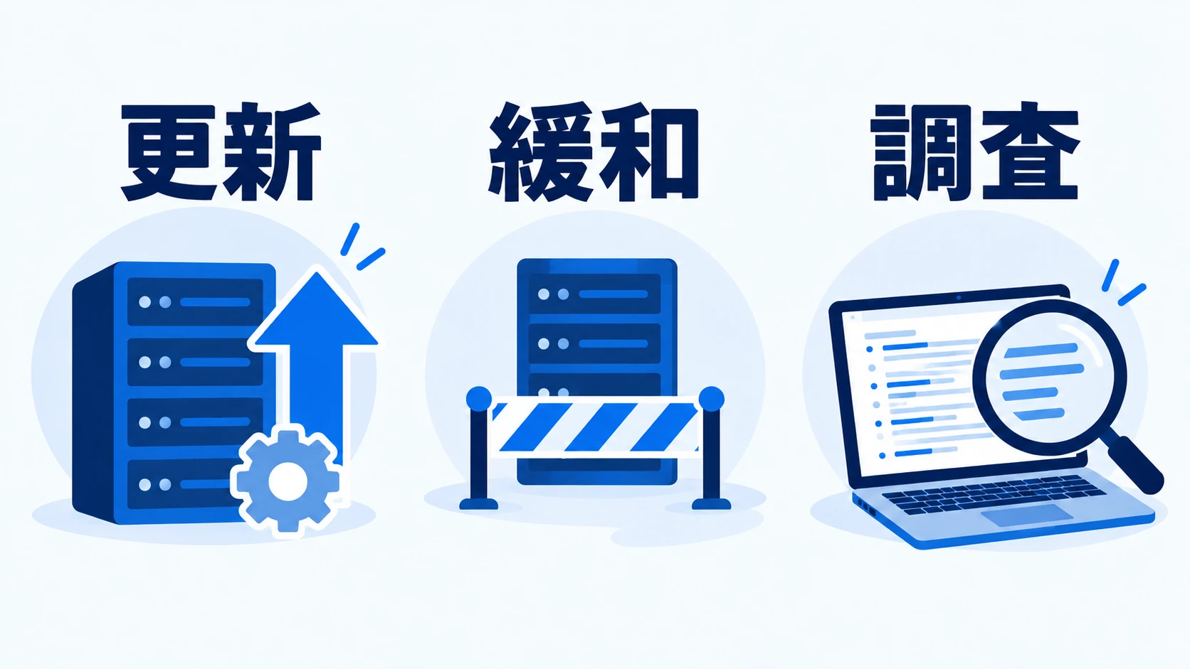 修正版への更新、一時的な緩和、侵害の調査を並列に示した3つのイラスト