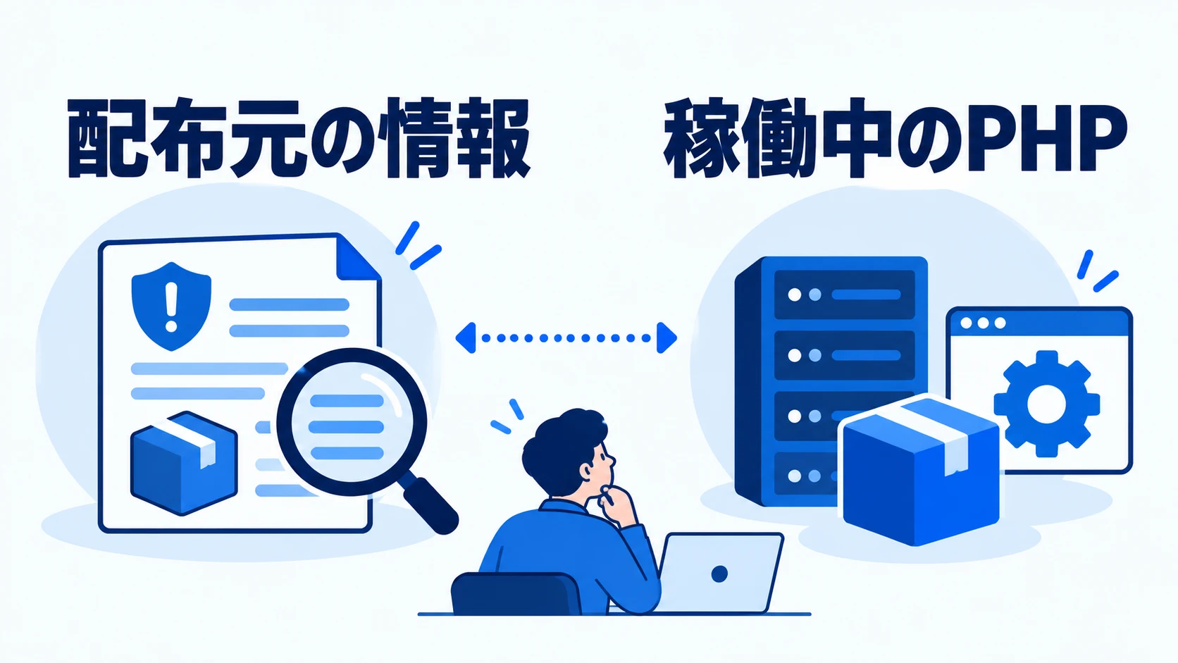 Linuxディストリビューションのセキュリティ情報と、サーバーで稼働中のPHPパッケージを照合する図