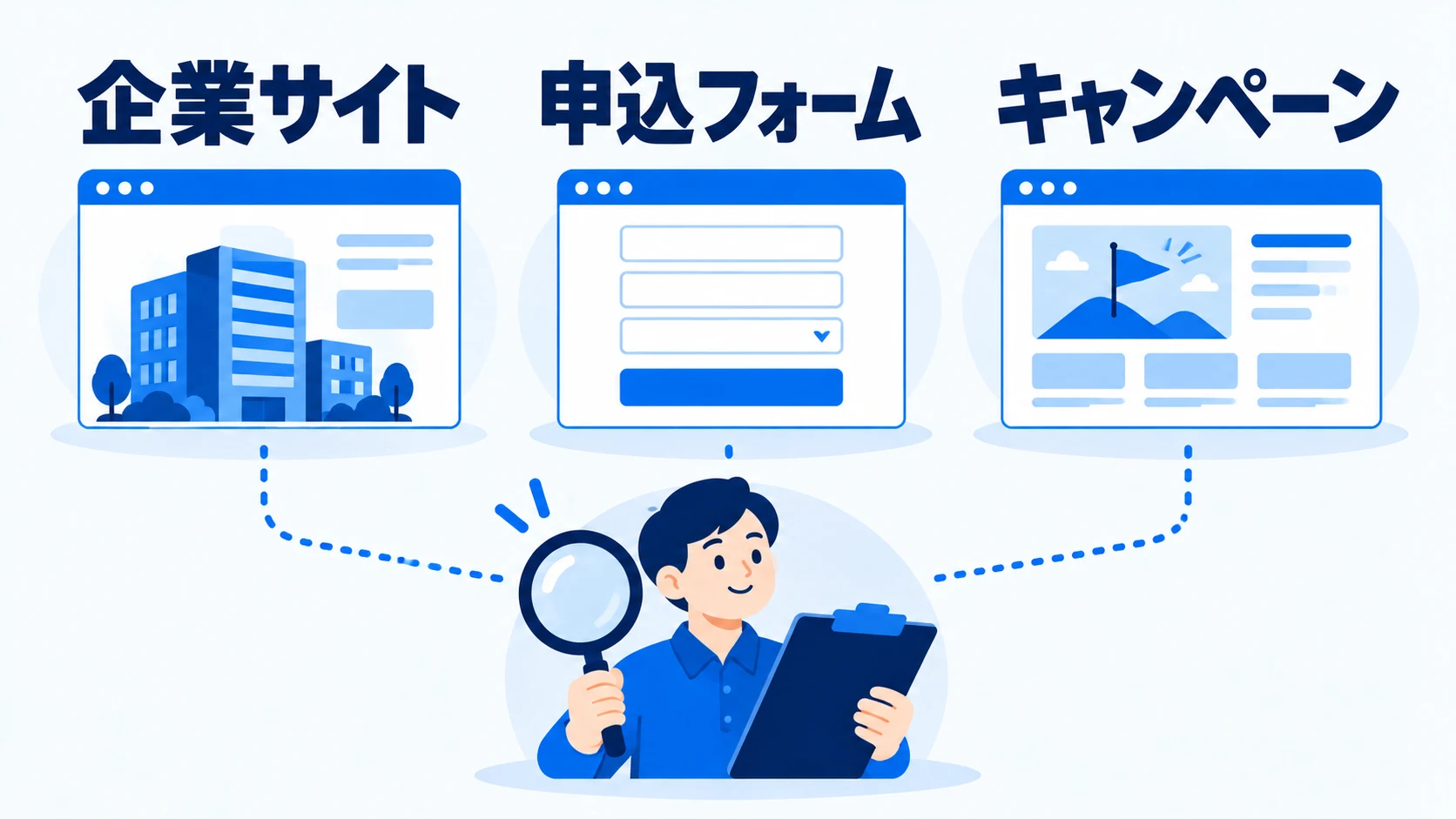 企業サイト、申込フォーム、キャンペーンサイトを一覧にして、保守担当を調べるサイト運営担当者